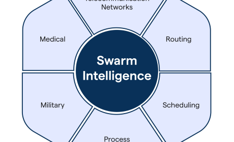 Swarm Intelligence: Decentralised Control Models for Coordinating Large-Scale Agent Systems