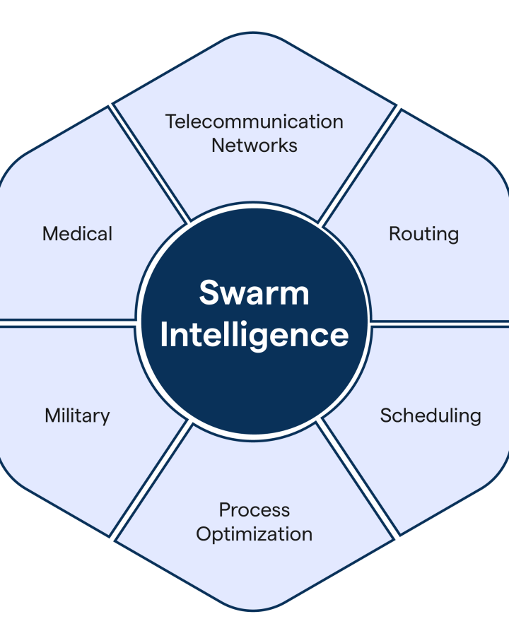 Swarm Intelligence: Decentralised Control Models for Coordinating Large-Scale Agent Systems